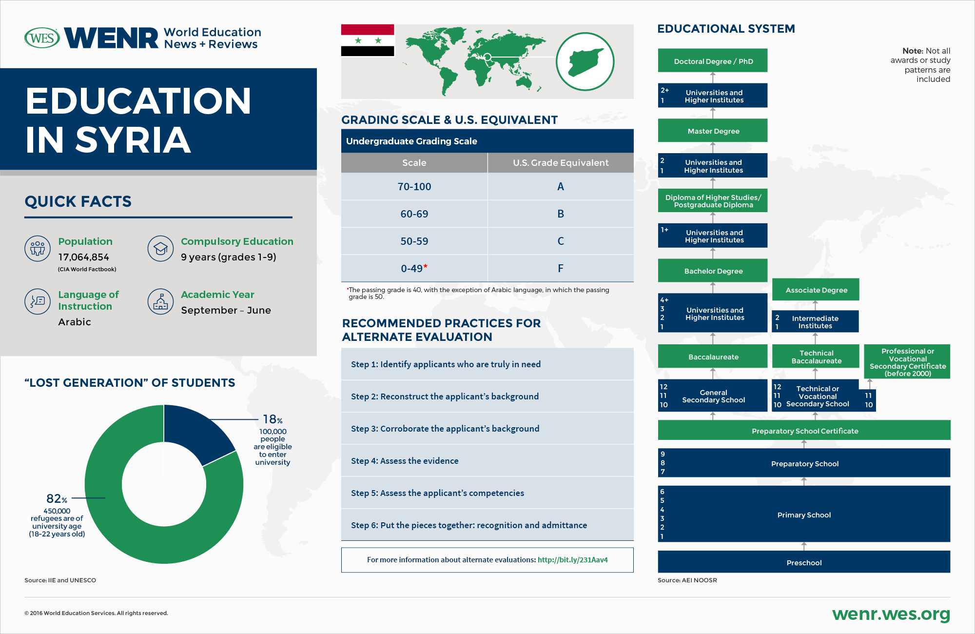 WENR-0416-Country-Profile-Syria-new.png